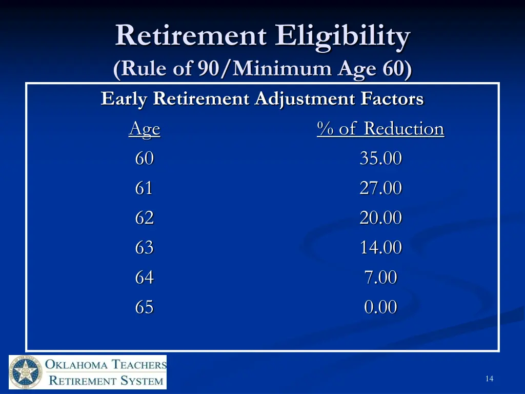 retirement eligibility rule of 90 minimum