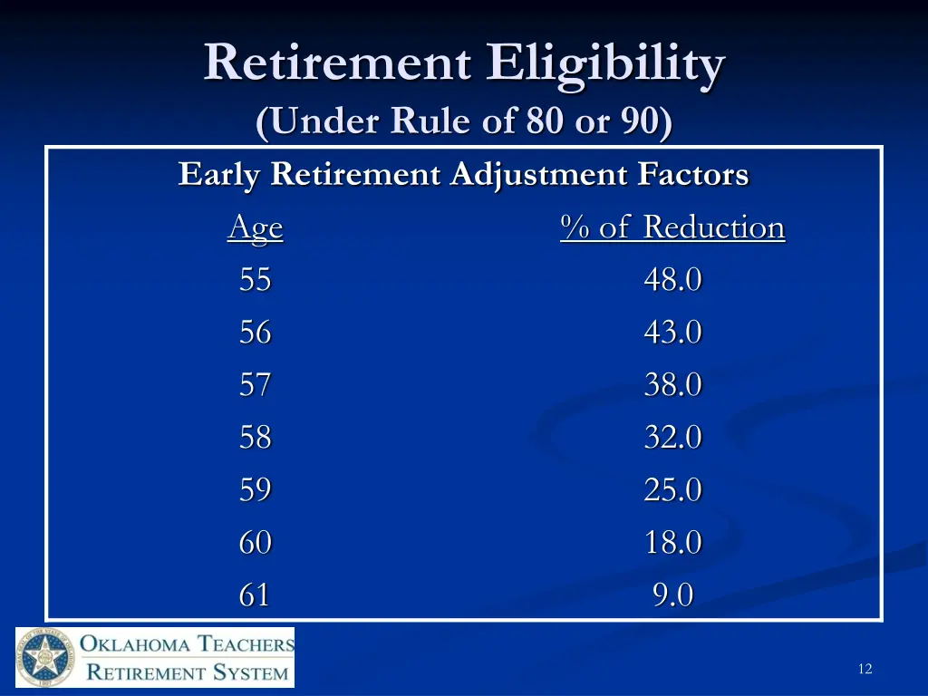 retirement eligibility under rule 1