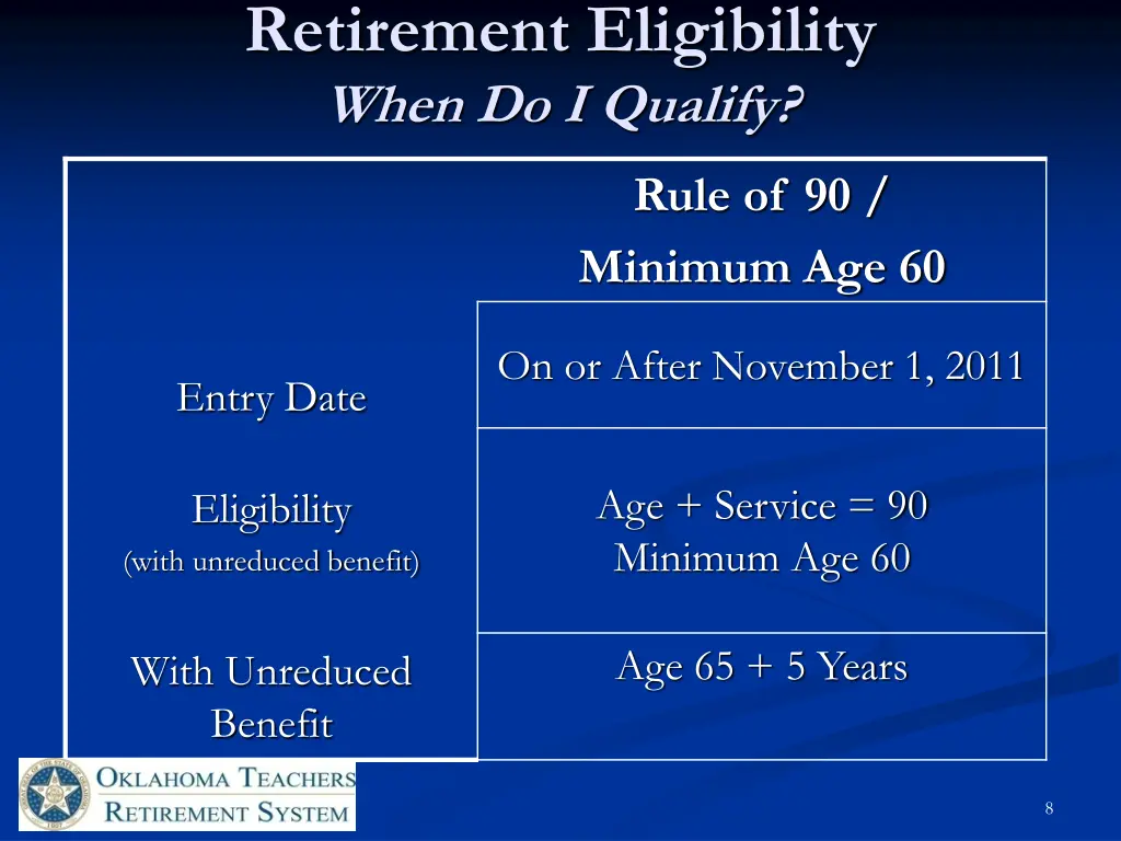 retirement eligibility when do i qualify 1