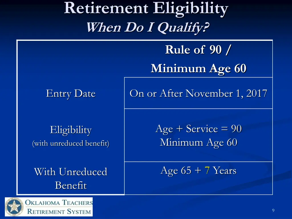 retirement eligibility when do i qualify 2