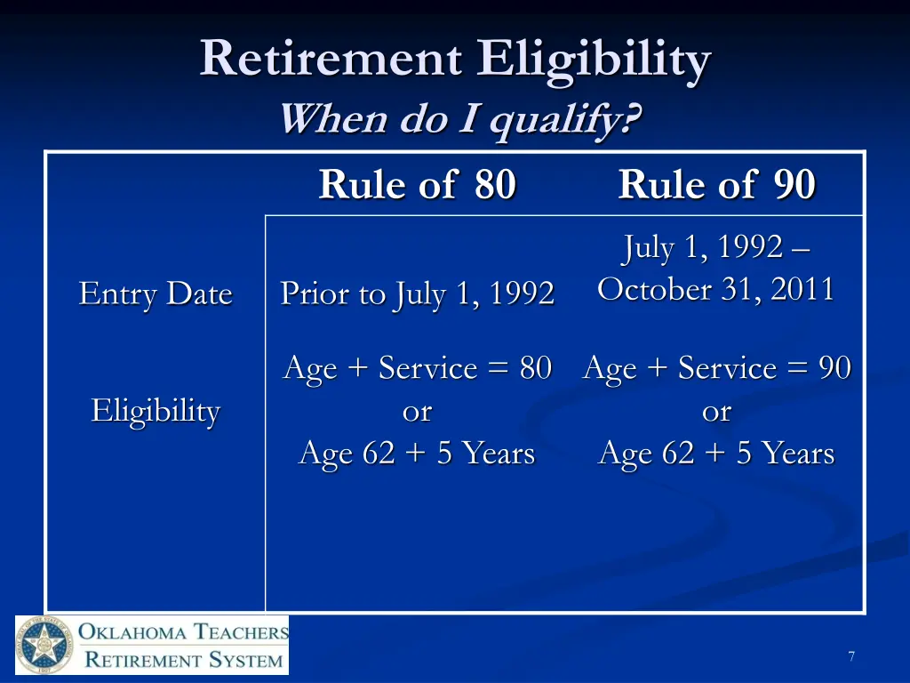 retirement eligibility when do i qualify rule