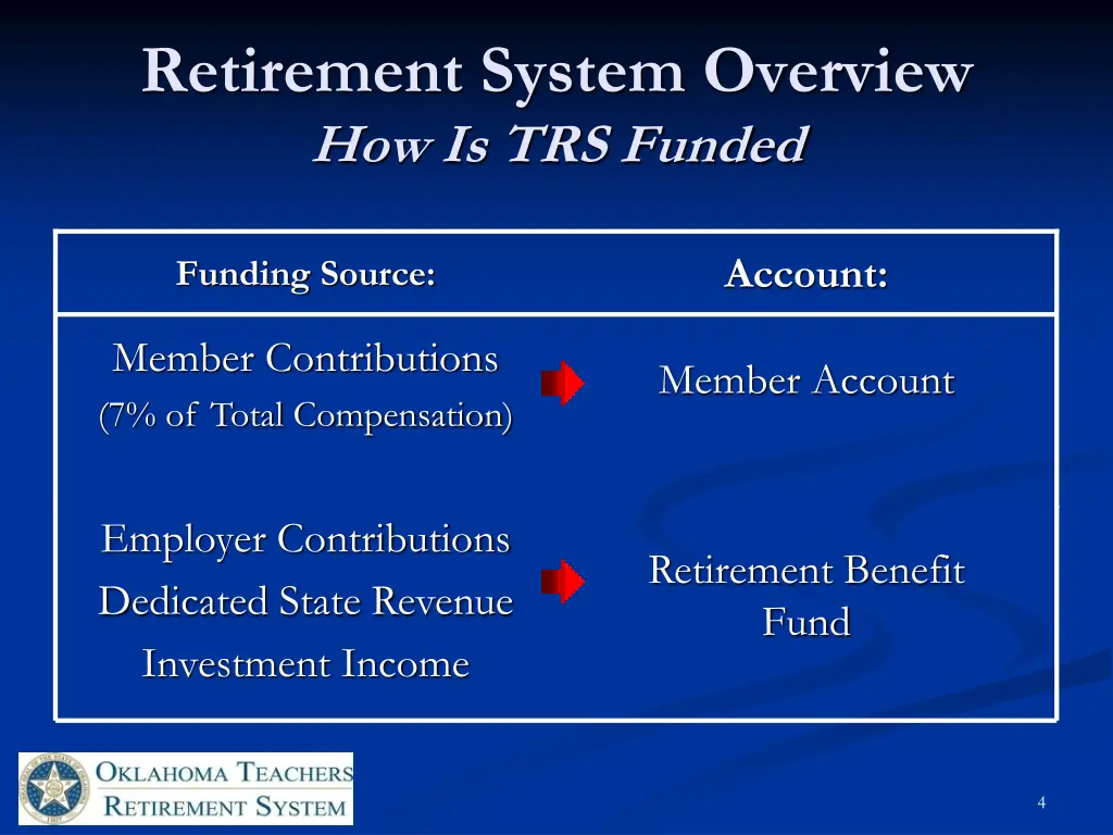 retirement system overview how is trs funded