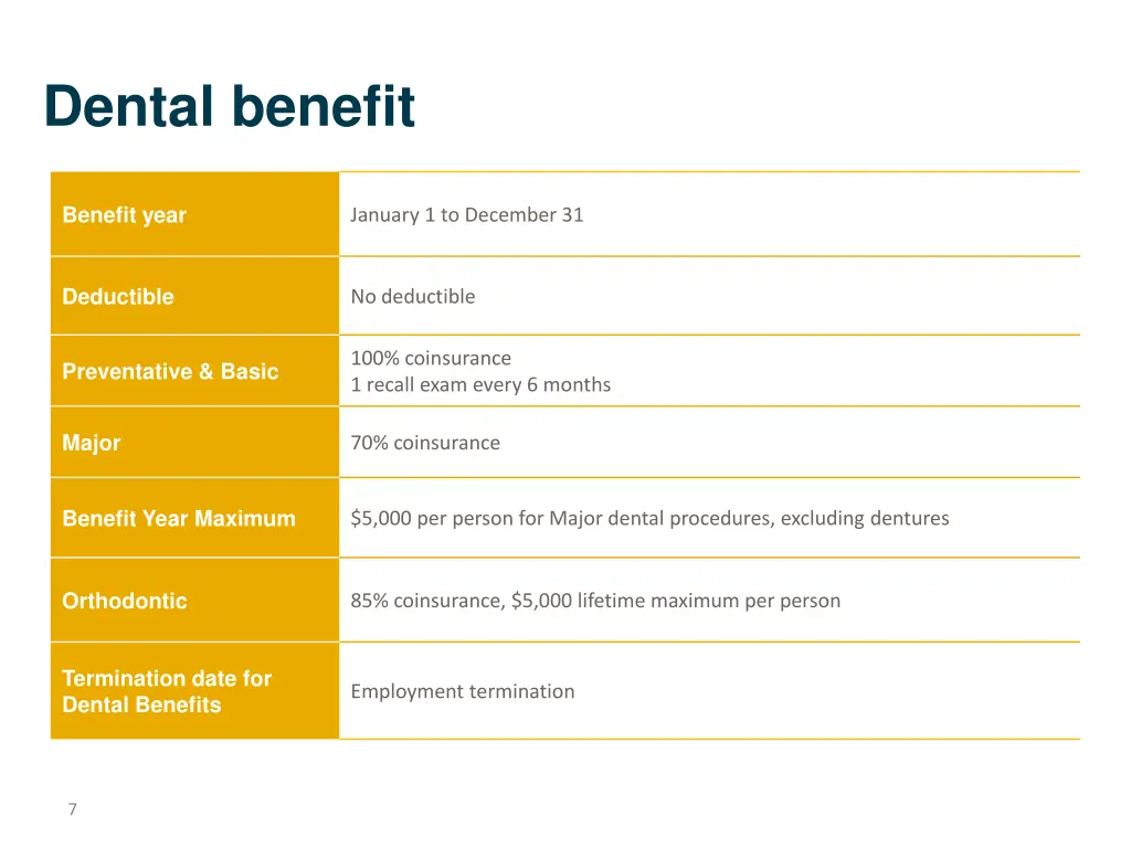 dental benefit