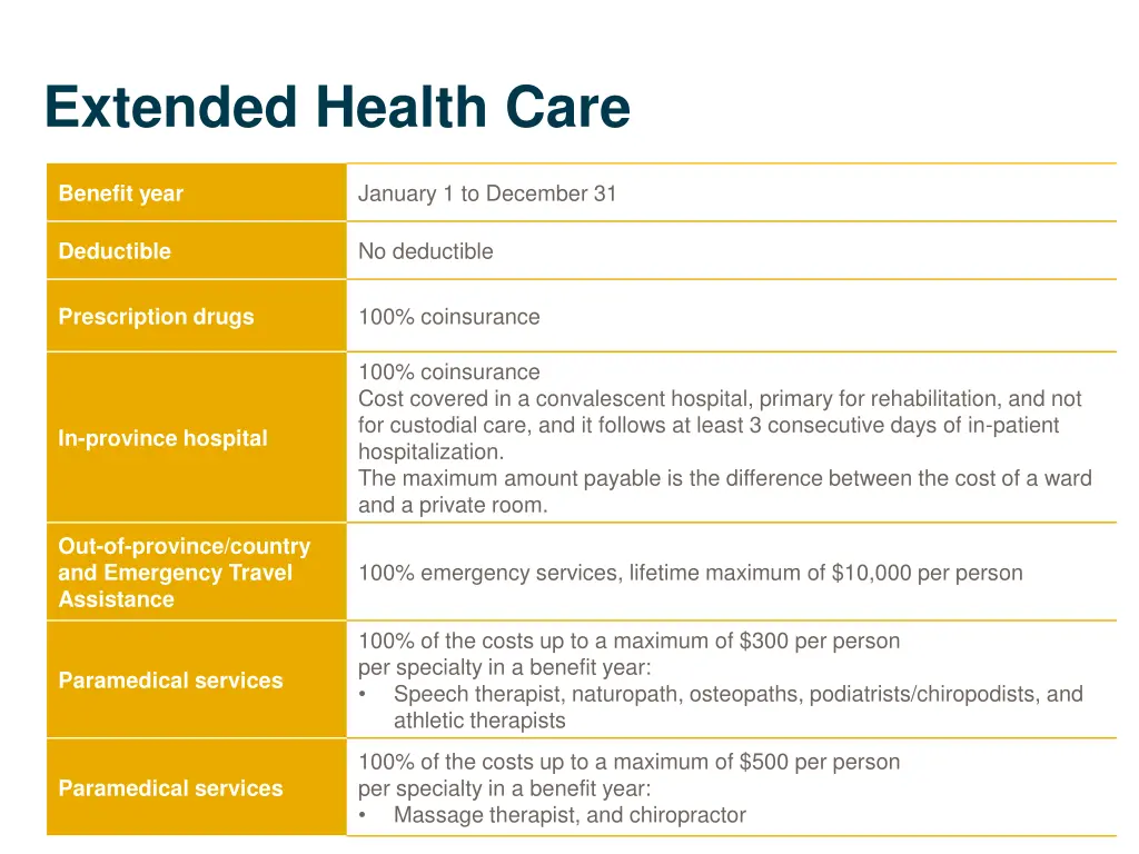 extended health care