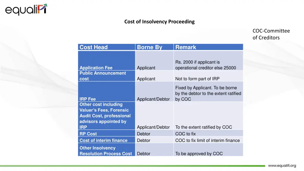 cost of insolvency proceeding