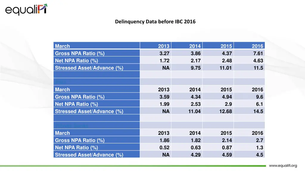 delinquency data before ibc 2016