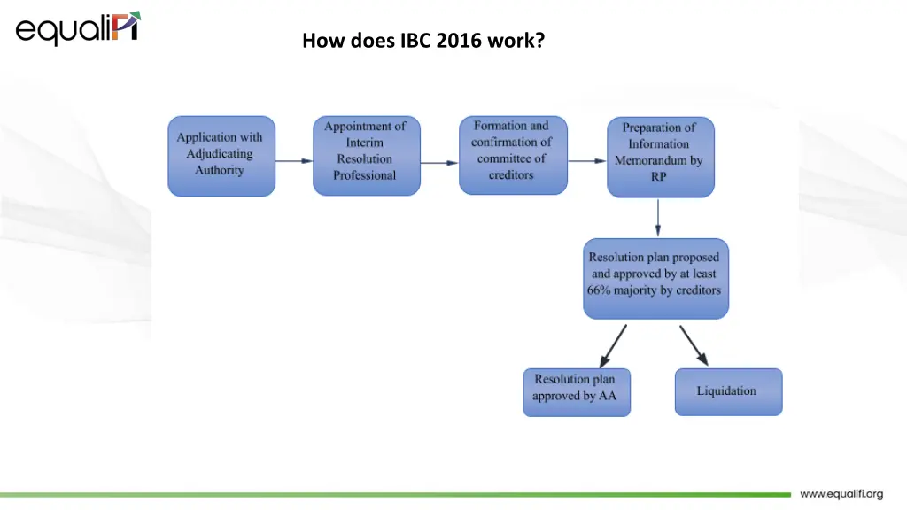 how does ibc 2016 work