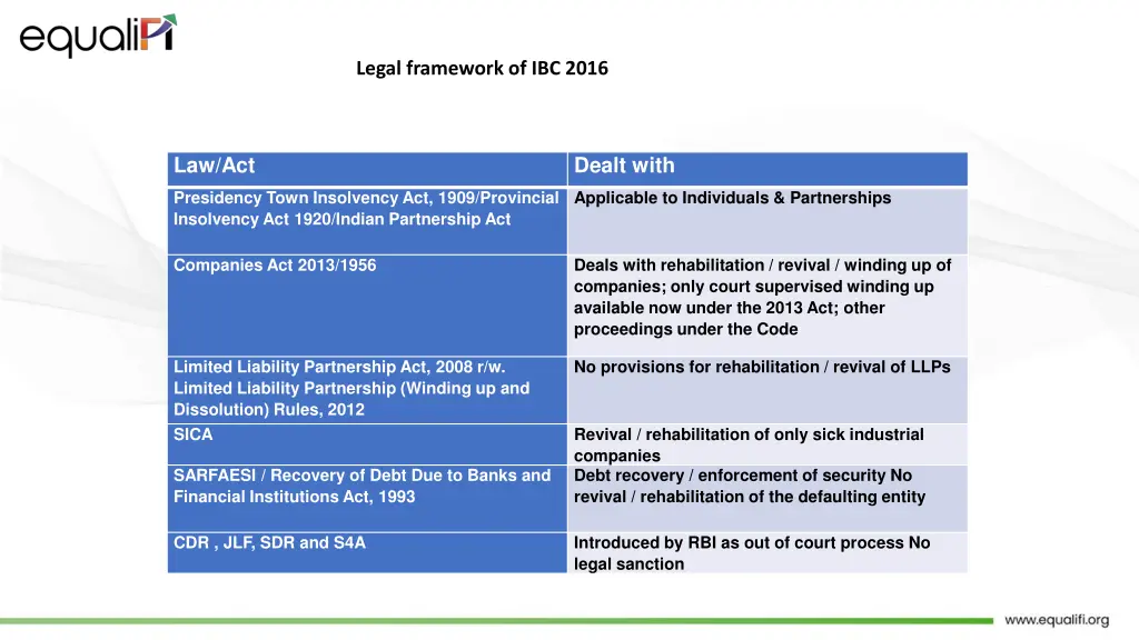 legal framework of ibc 2016