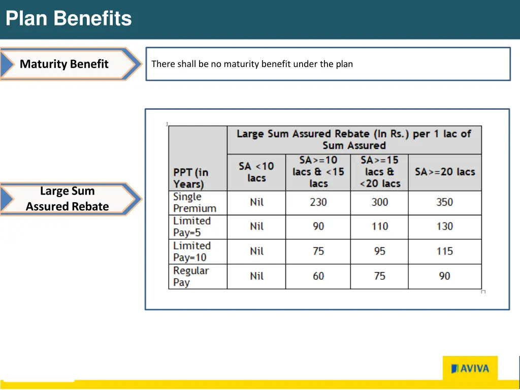 plan benefits 1