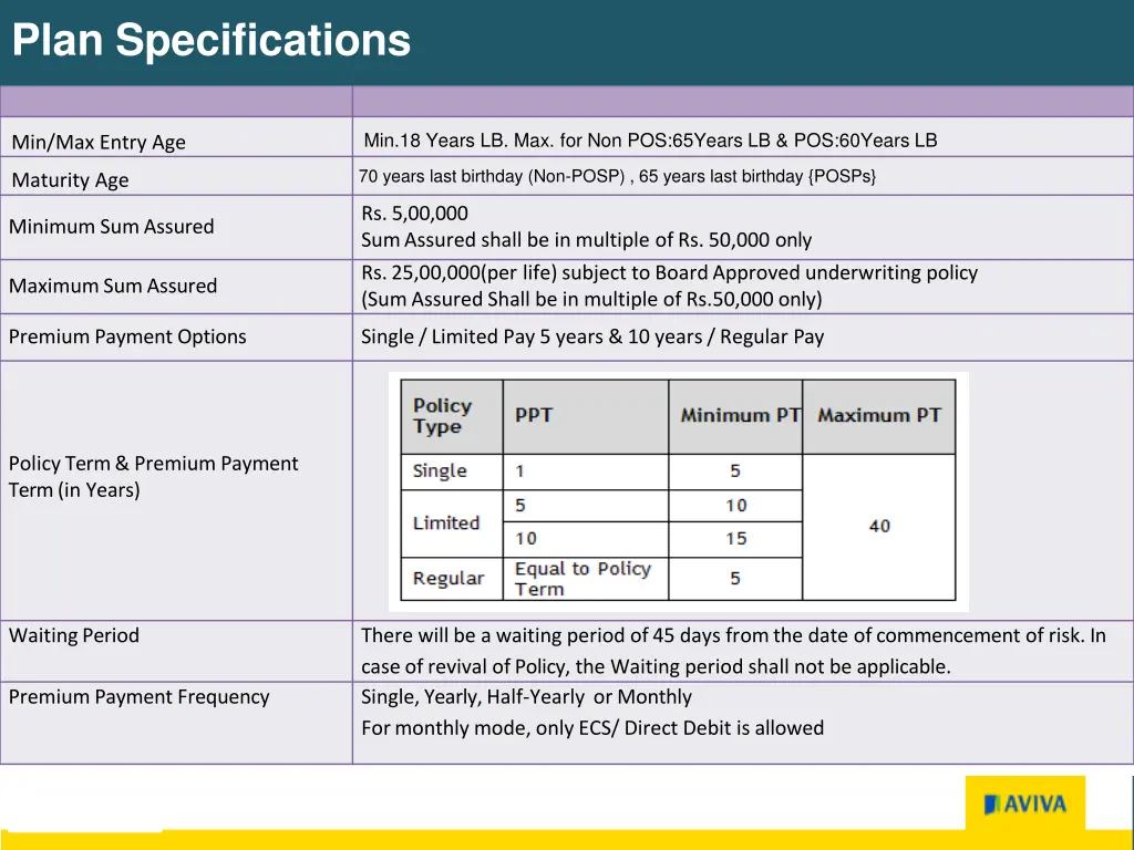 plan specifications