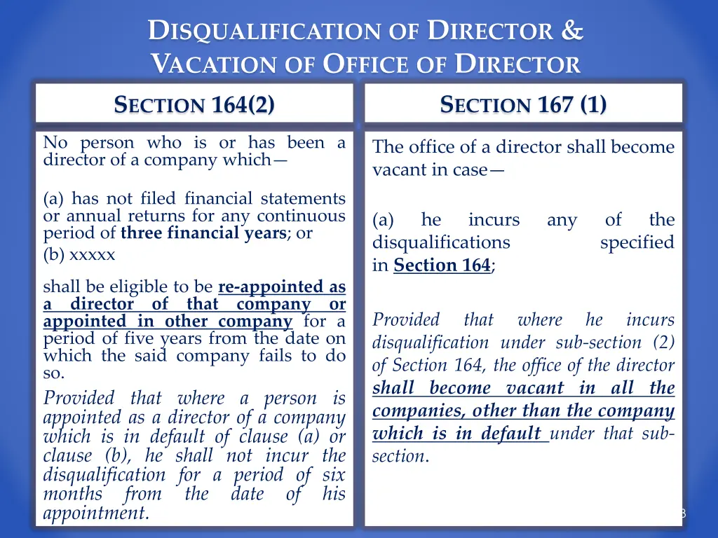 d isqualification of d irector v acation