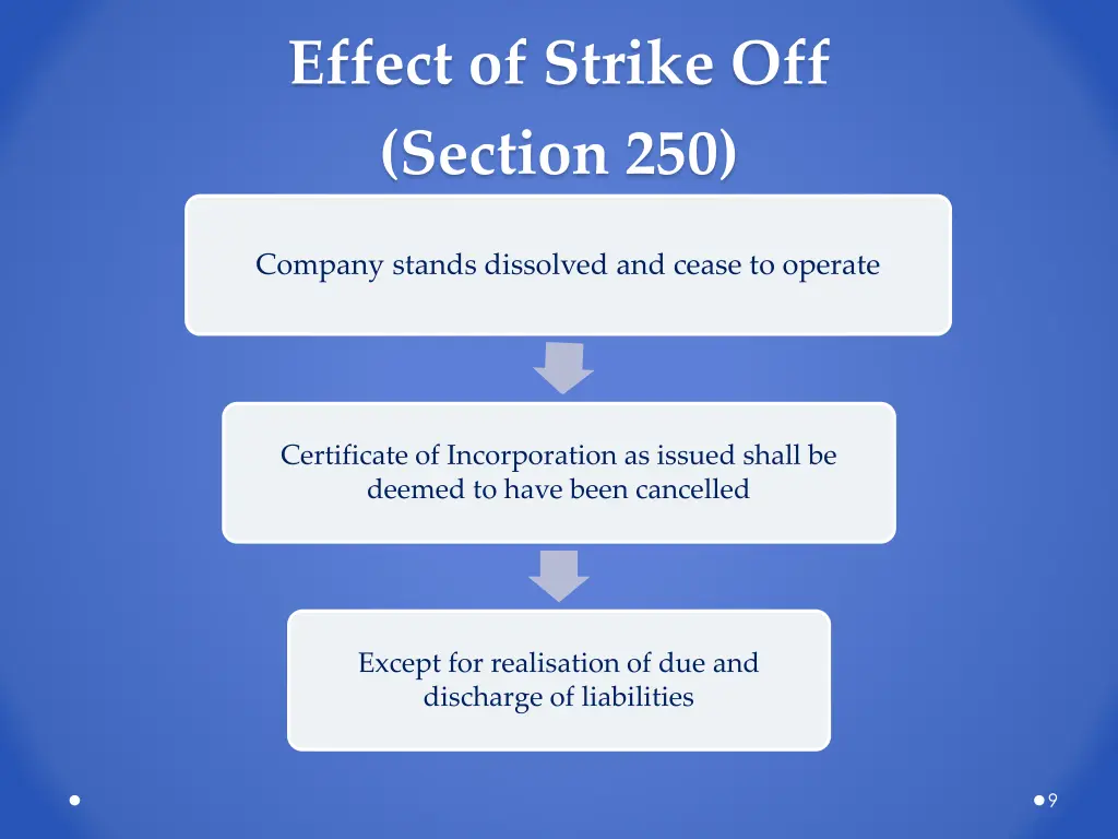 effect of strike off section 250