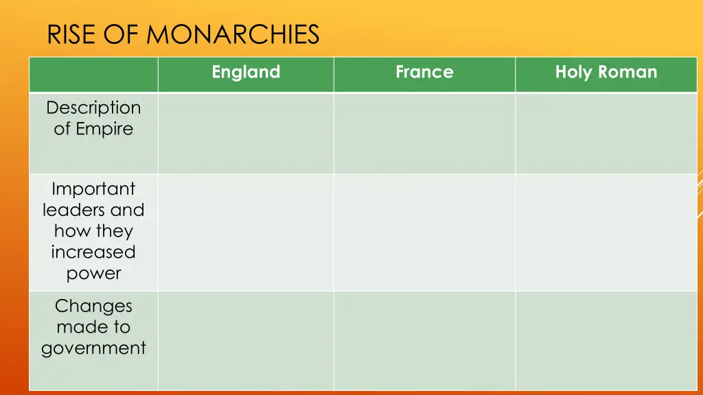 rise of monarchies