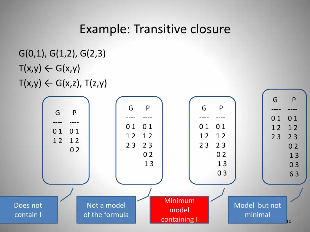 example transitive closure