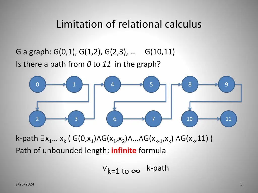 limitation of relational calculus