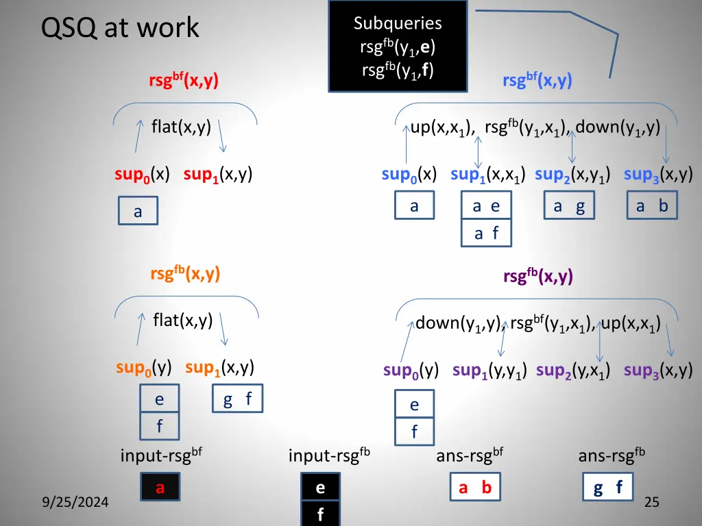 qsq at work