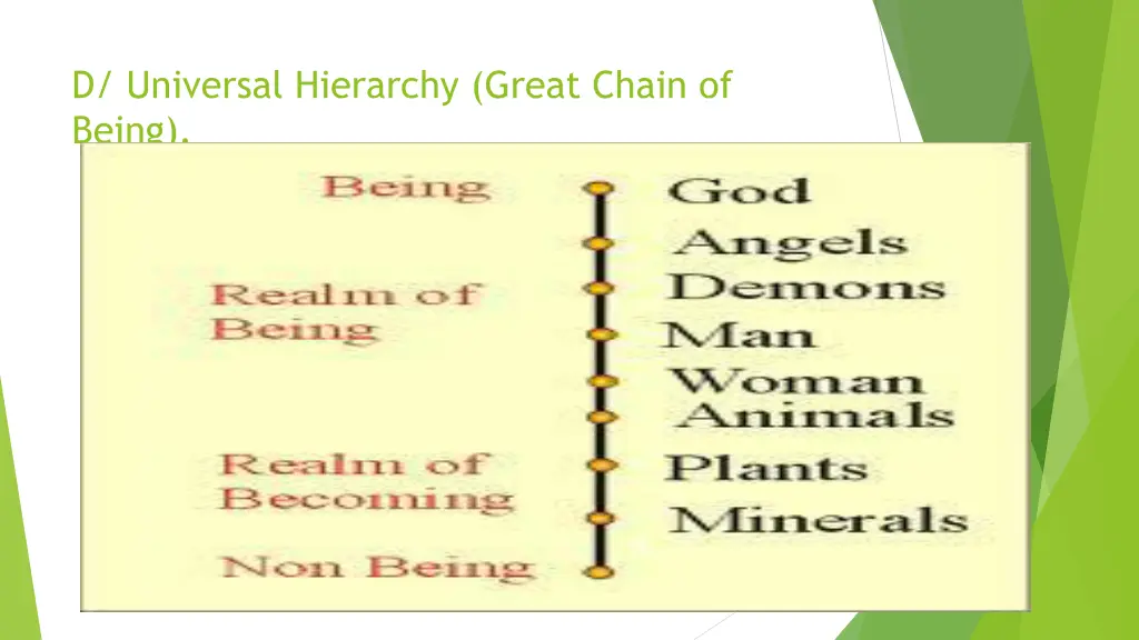 d universal hierarchy great chain of being