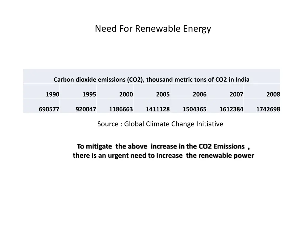 need for renewable energy