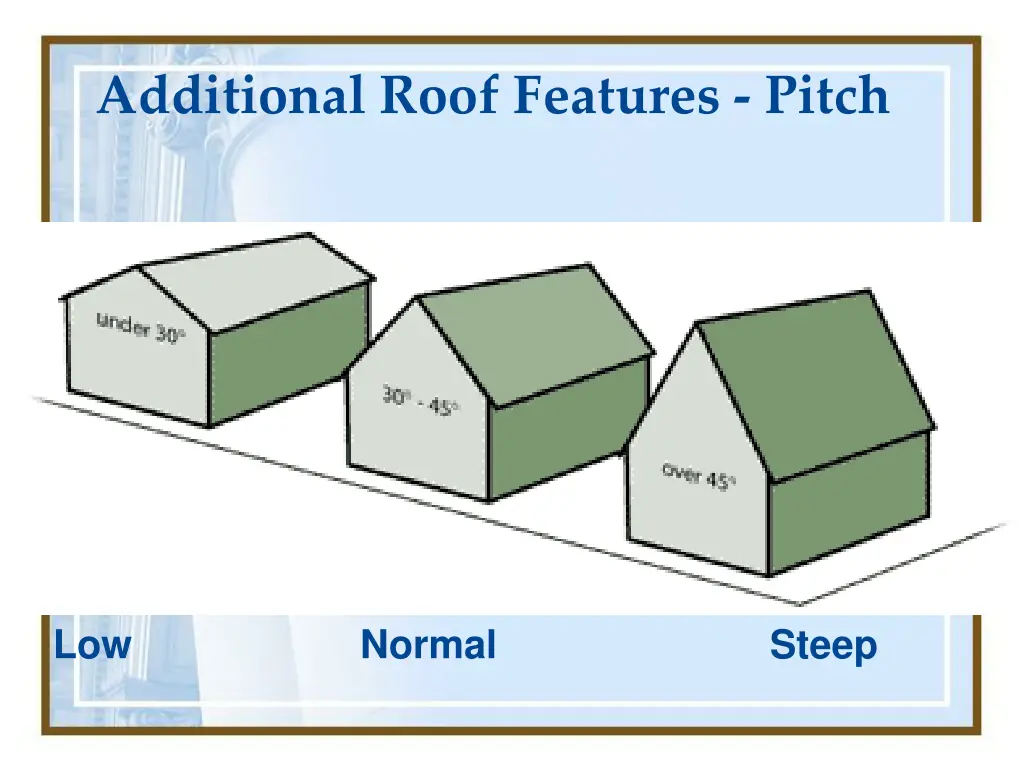 additional roof features pitch 1