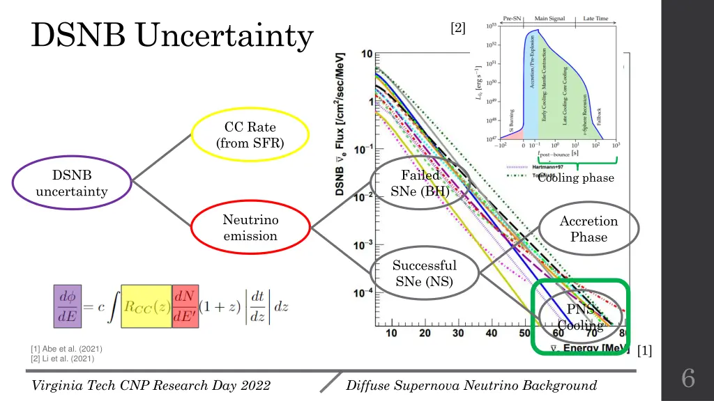 dsnb uncertainty