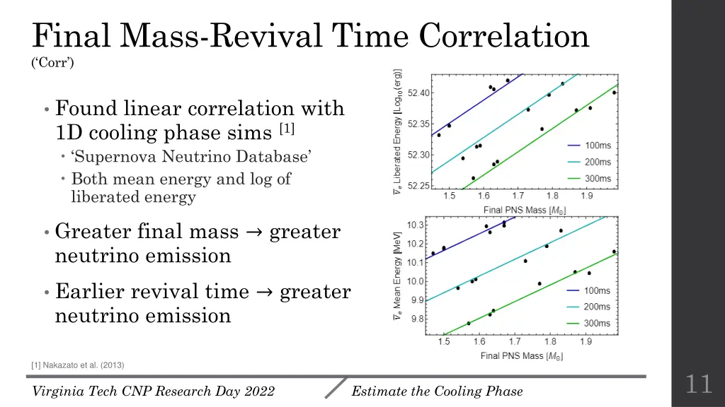 final mass revival time correlation corr