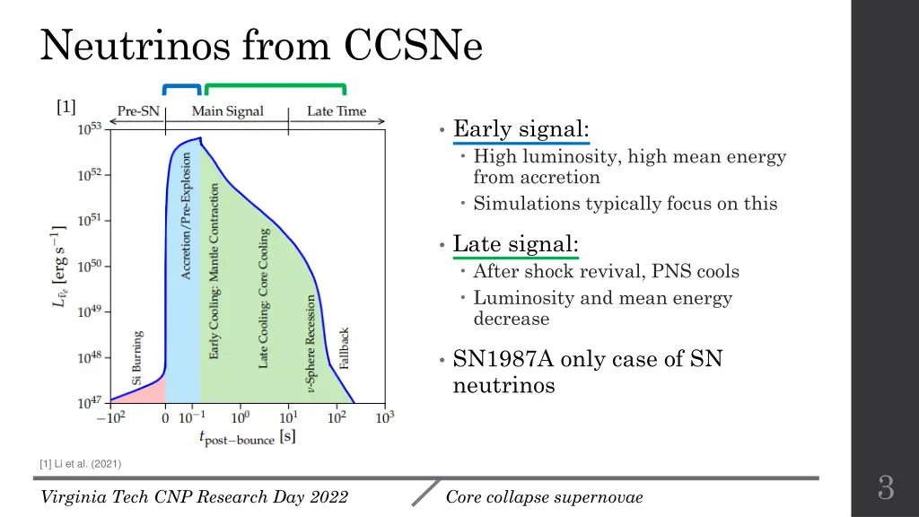 neutrinos from ccsne