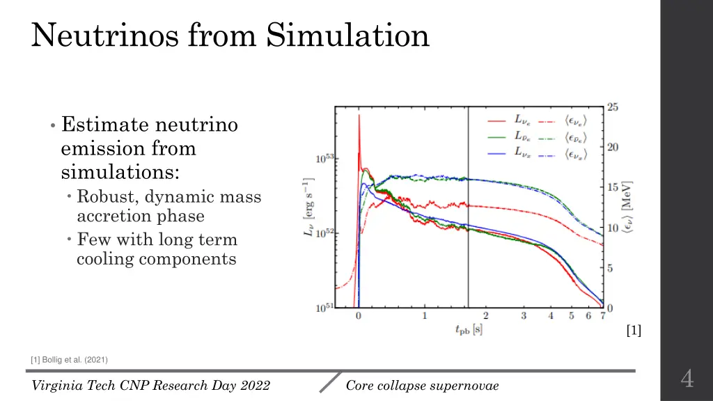 neutrinos from simulation