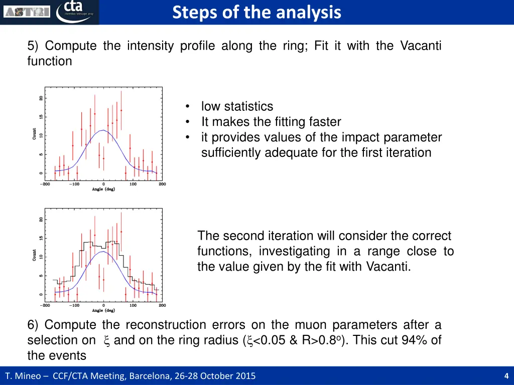 steps of the analysis 1