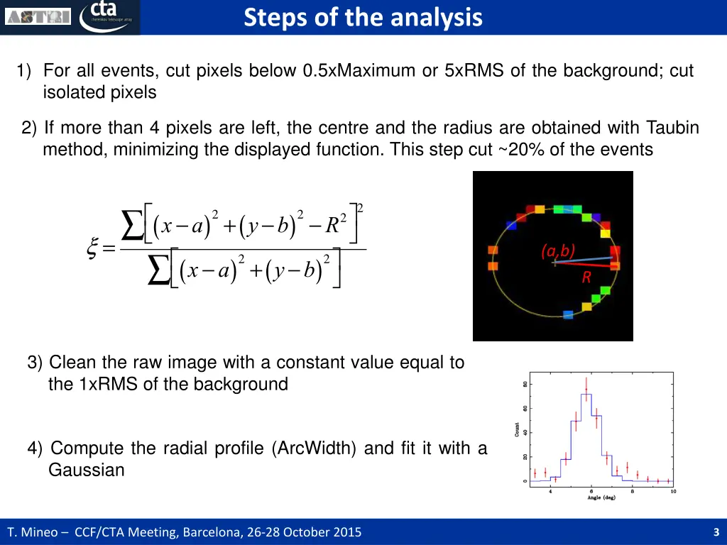 steps of the analysis