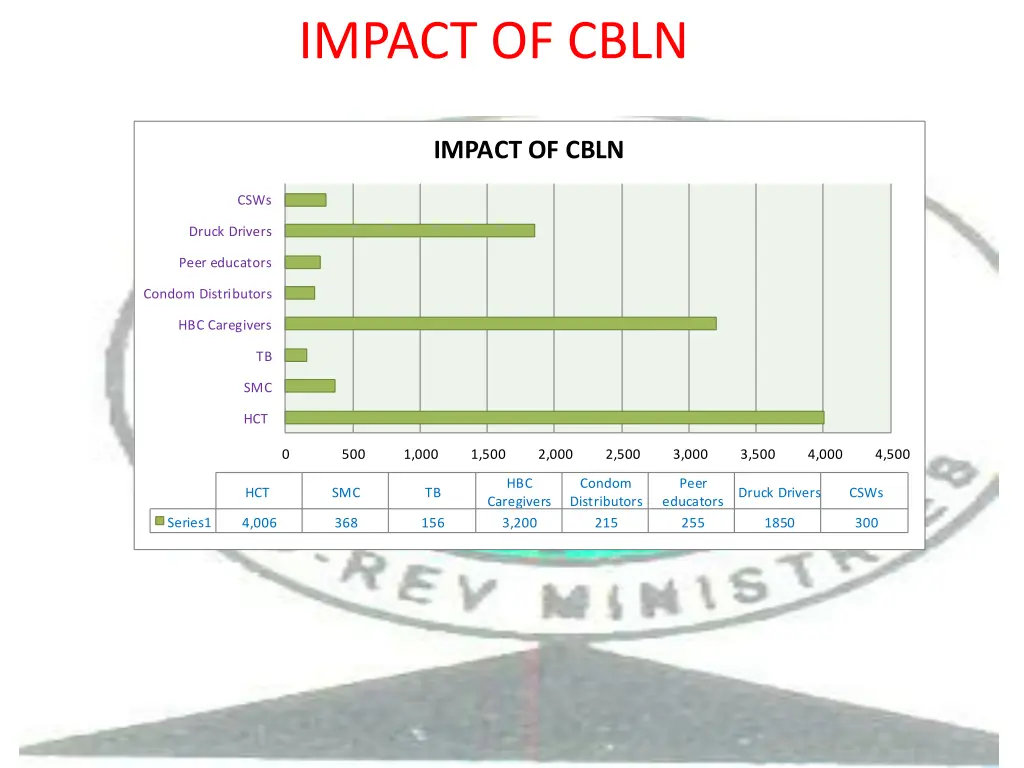 impact of cbln 1