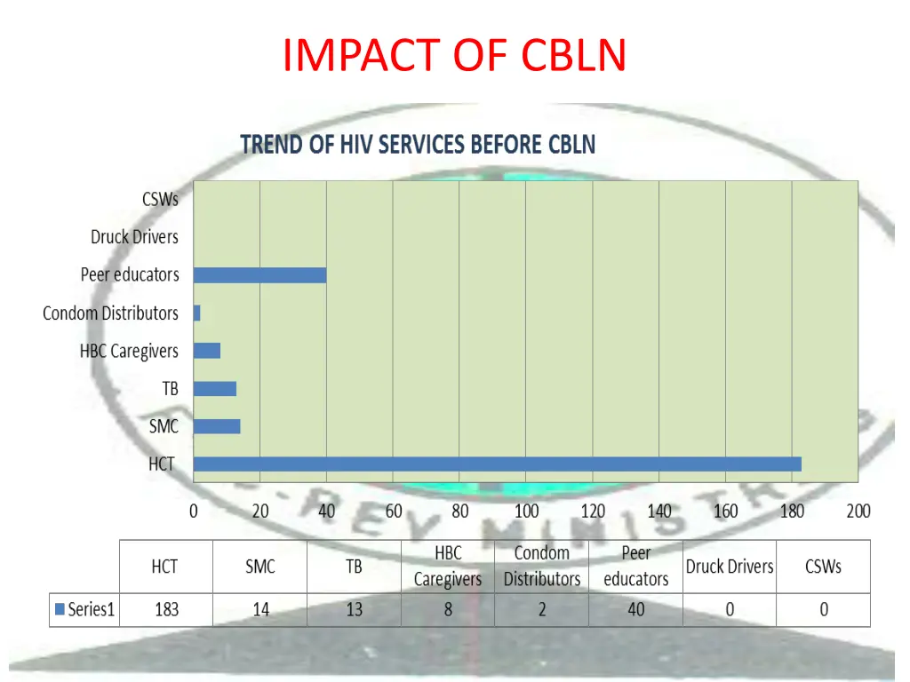 impact of cbln