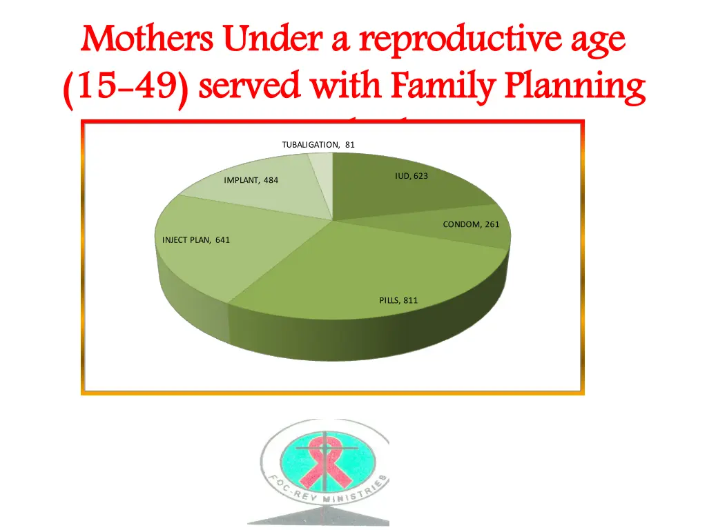 mothers under a reproductive age 15 methods