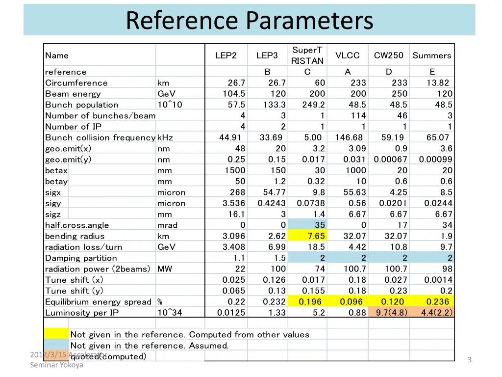 reference parameters