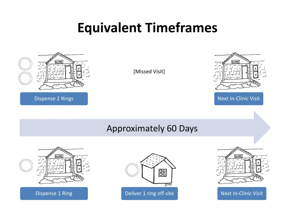 equivalent timeframes