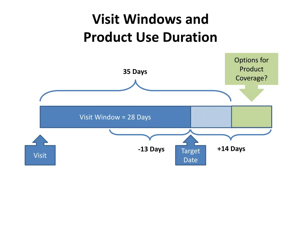 visit windows and product use duration