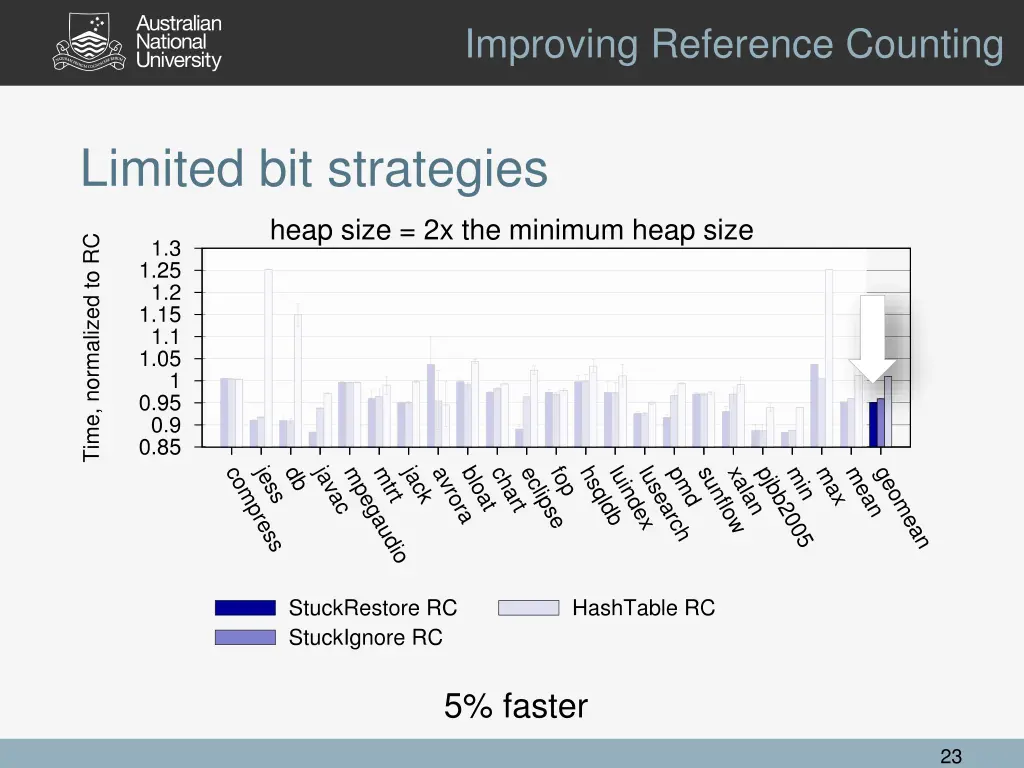 improving reference counting 2