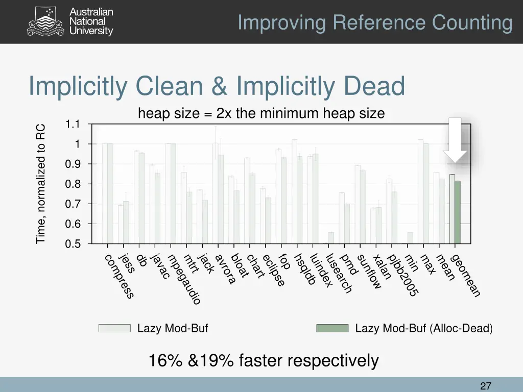 improving reference counting 6