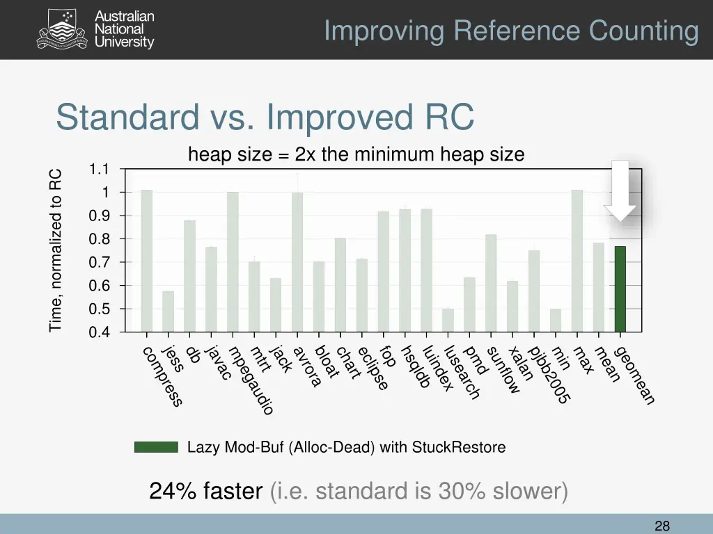 improving reference counting 7