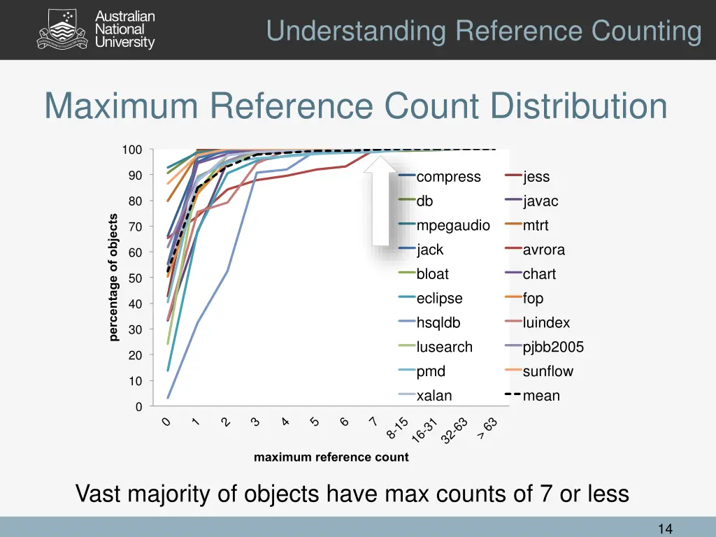 understanding reference counting 3