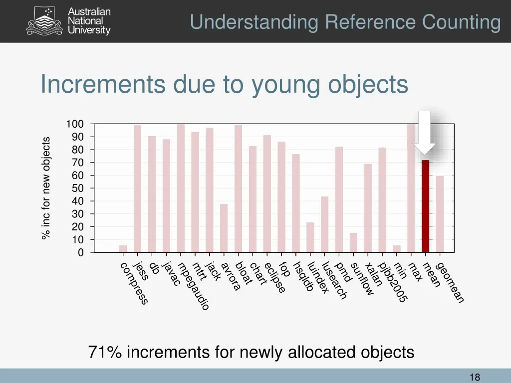 understanding reference counting 7