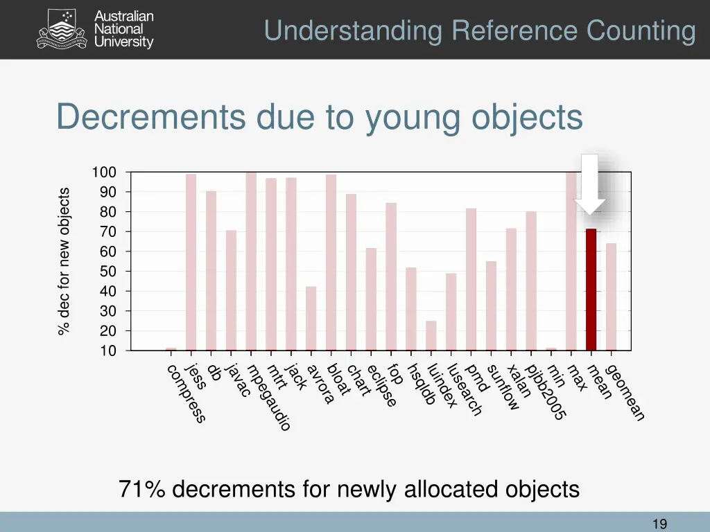 understanding reference counting 8