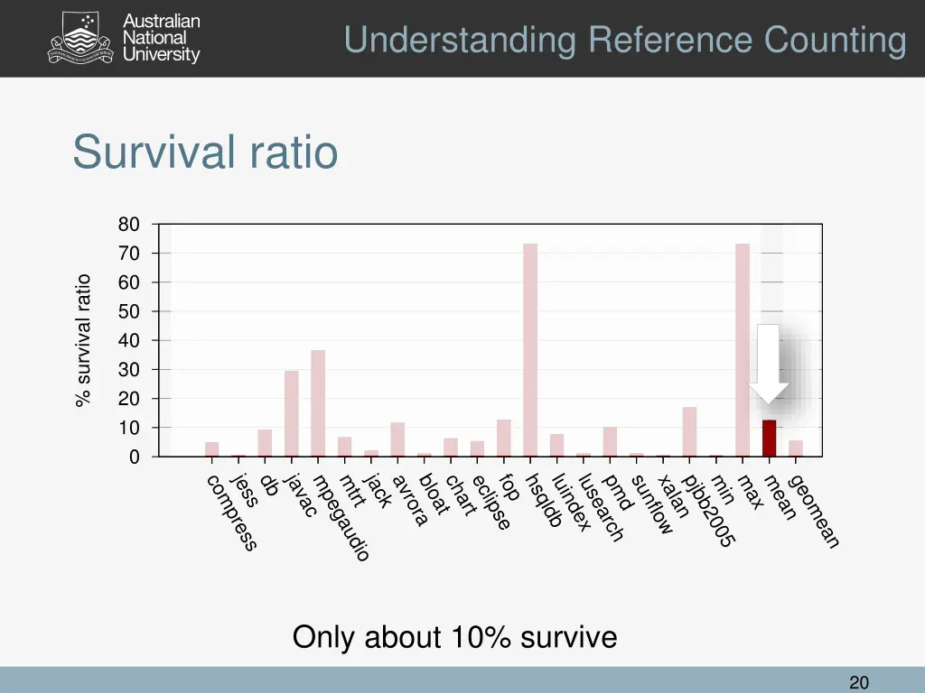 understanding reference counting 9