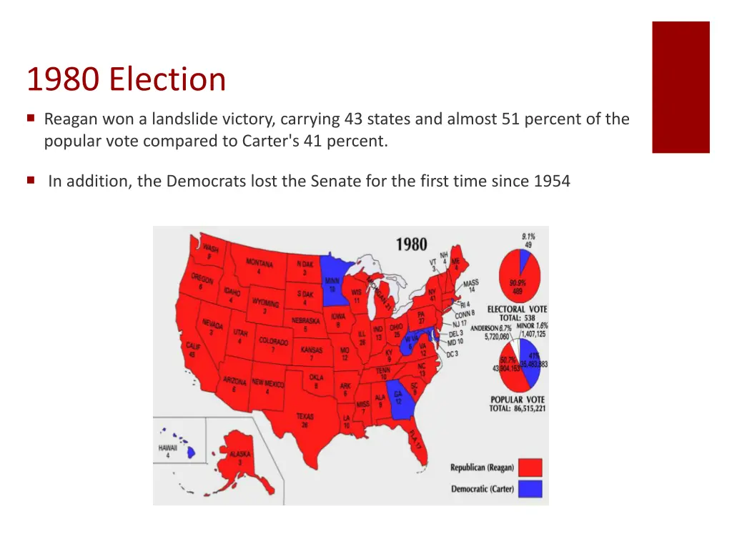 1980 election