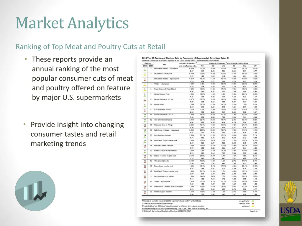 market analytics 3