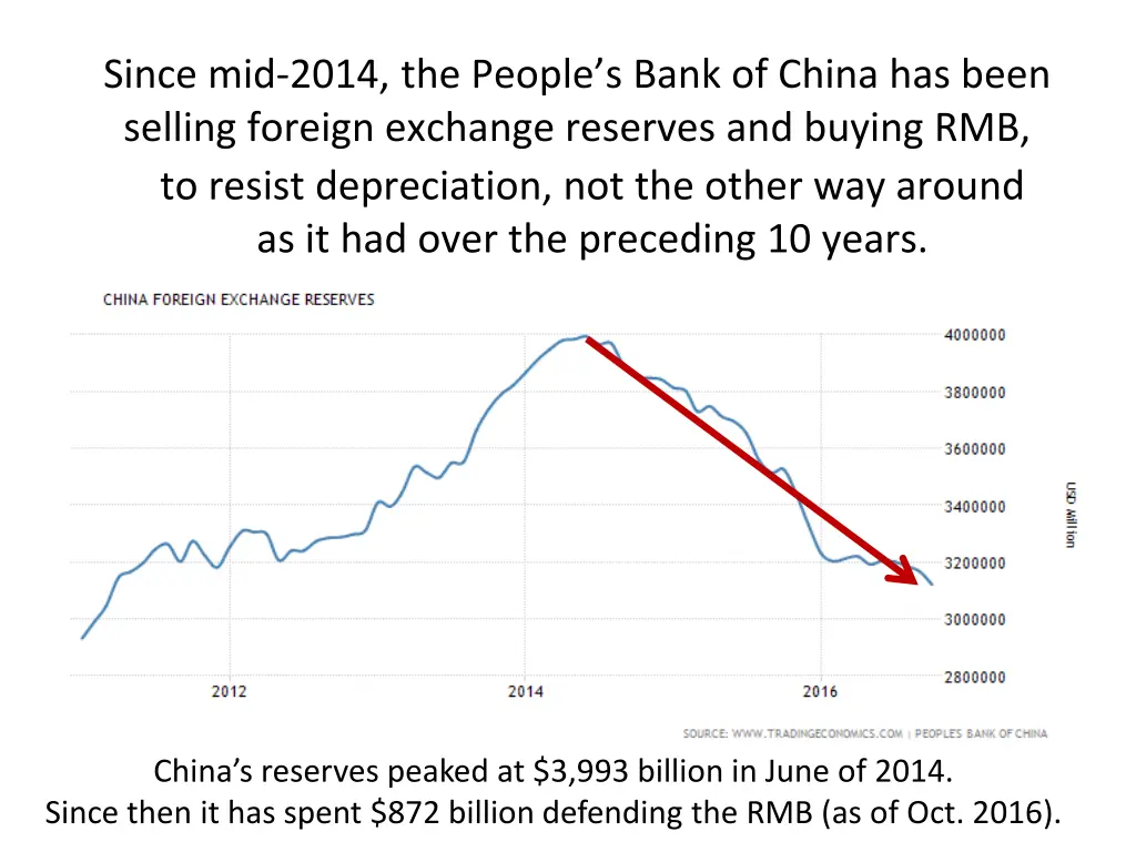 since mid 2014 the people s bank of china