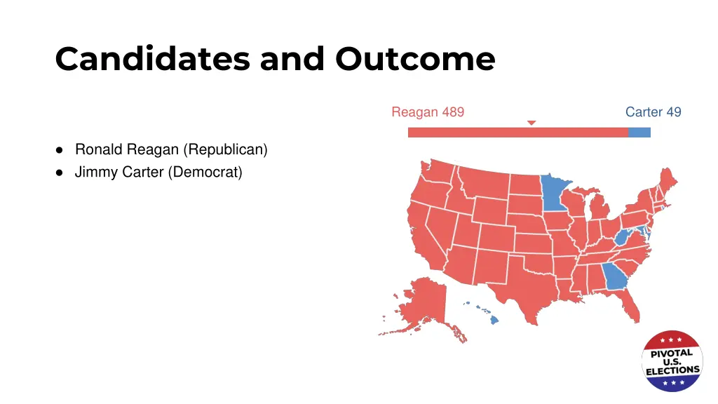 candidates and outcome