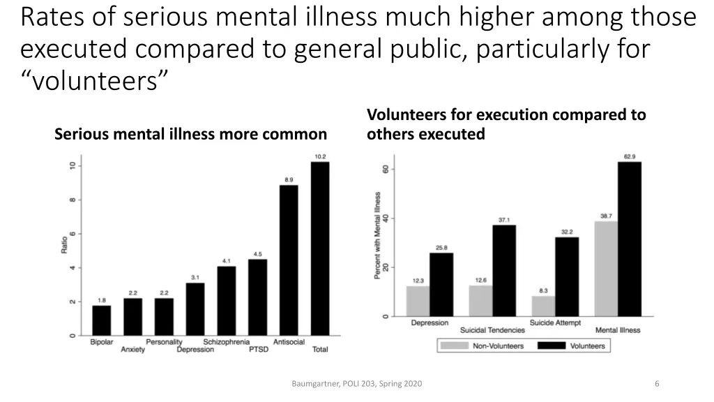 rates of serious mental illness much higher among