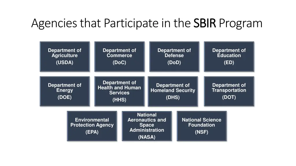 agencies that participate in the sbir