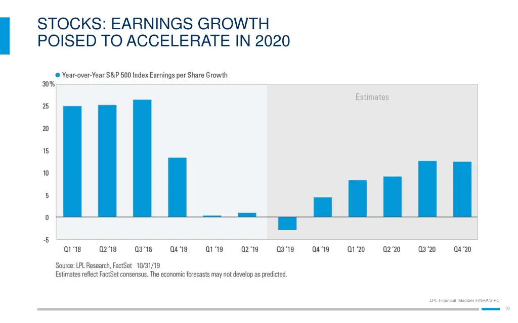 stocks earnings growth poised to accelerate