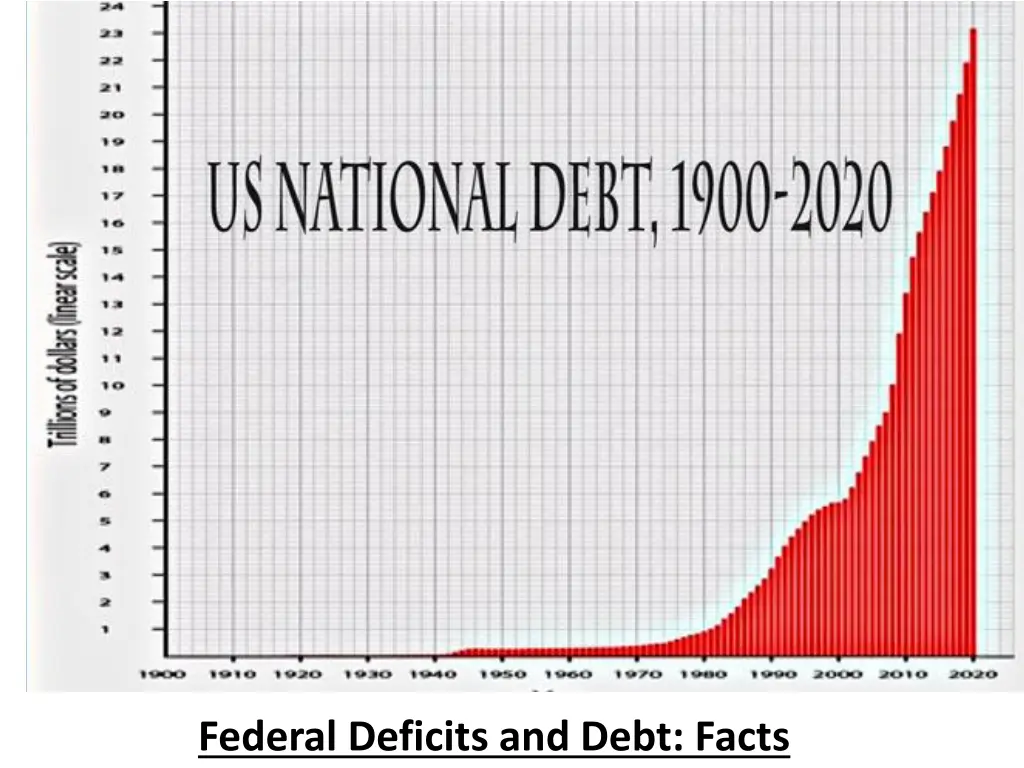 federal deficits and debt facts 1